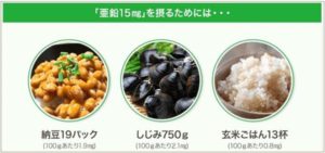 亜鉛15mgを摂取するのに、納豆19パック、玄米ごはん13杯も食べないといけません。